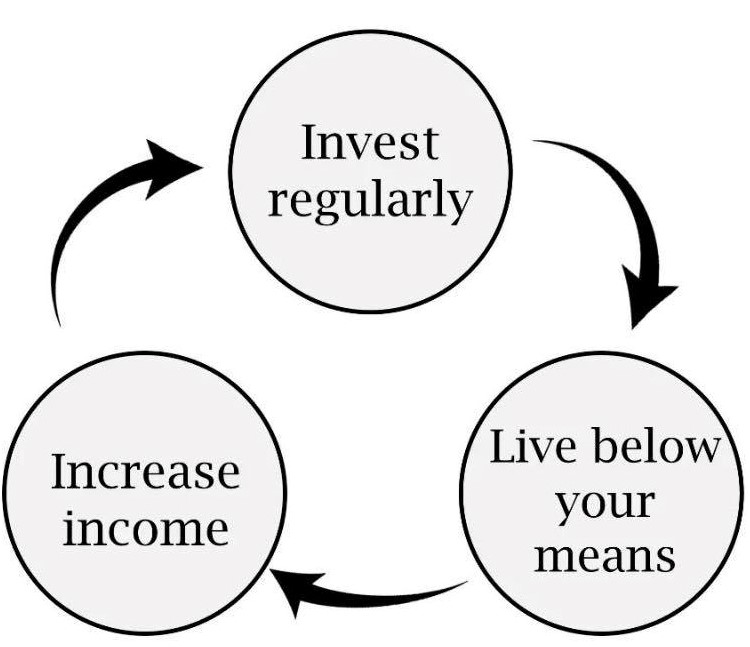 wealth cycle